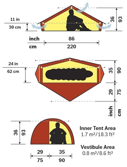 369324 in62 cm35759011 in30 cminch86cm220Inner Tent Area1.7 /18.3 Vestibule Area0.8 /8.6 2929inchcm753506