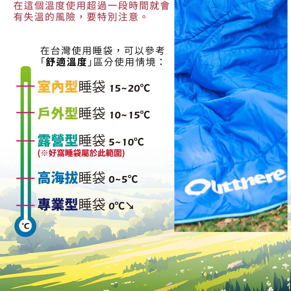在這個溫度使用超過一段時間就會有失溫的風險,要特別注意。在台灣使用睡袋,可以參考「舒適溫度區分使用情境:型睡袋15~20戶外型睡袋10~15露營型睡袋 5~10(※好窩睡袋屬於此範圍)高海拔睡袋 0~5℃專業型睡袋
