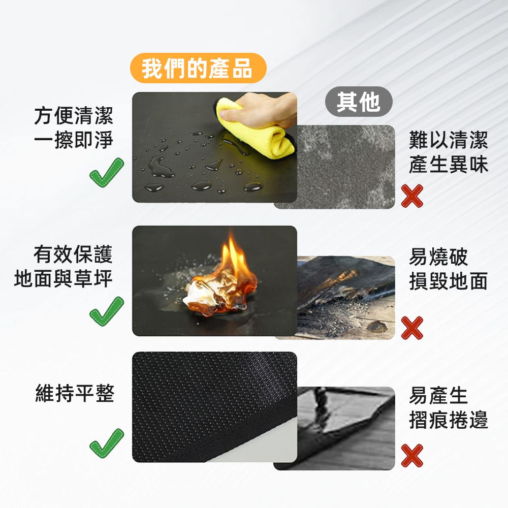 我們的產品其他方便清潔一擦即淨有效保護地面與草坪難以清潔產生異味易燒破損毀地面維持平整易產生摺痕捲邊