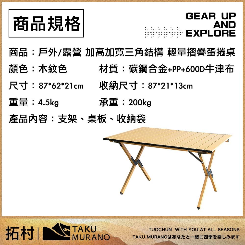 商品規格GEAR UPAND EXPLORE商品:戶外/露營 加高加寬三角結構 輕量摺疊蛋捲桌顏色:木紋色材質:碳鋼合金+PP+600D牛津布尺:87*62*21cm收納尺寸:87*21*13cm重量:4.5kg承重:200kg產品內容:支架、桌板、收納袋拓村TAKUTUOCHUN WITH YOU AT ALL SEASONSMURANOTAKU MURANO四季寸