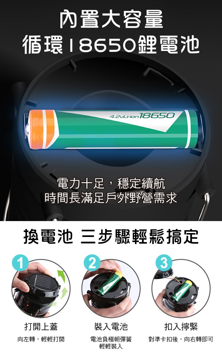 1内置大容量循環18650鋰電池 18650電力十足,穩定續航時間長滿足戶外野營需求換電池 三步驟輕鬆搞定23打開上蓋裝入電池入擰緊向左轉,輕輕打開電池負極朝彈簧輕輕裝入對準卡扣後,向右轉即可