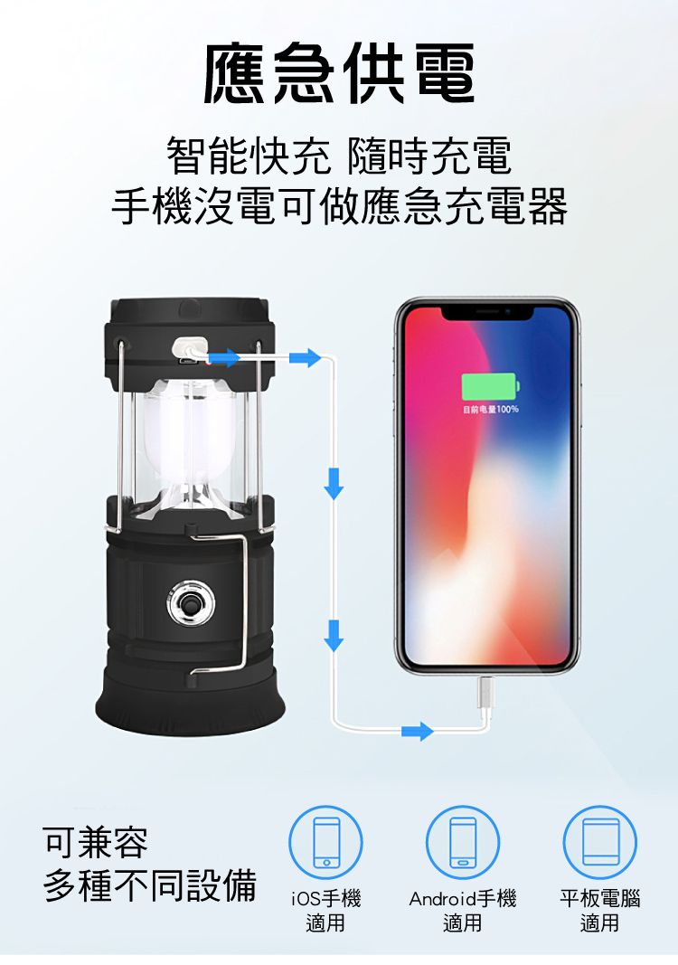 應急供電智能快充 隨時充電手機沒電可做應急充電器目前电量100%可兼容多種不同設備手機Android手機平板電腦適用適用適用