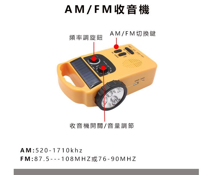 AM/FM收音機AM/FM切換鍵頻率調旋鈕收音機開關/音量調節AM:520-1710khzFM:87.5---108MHZ或76-90MHZ