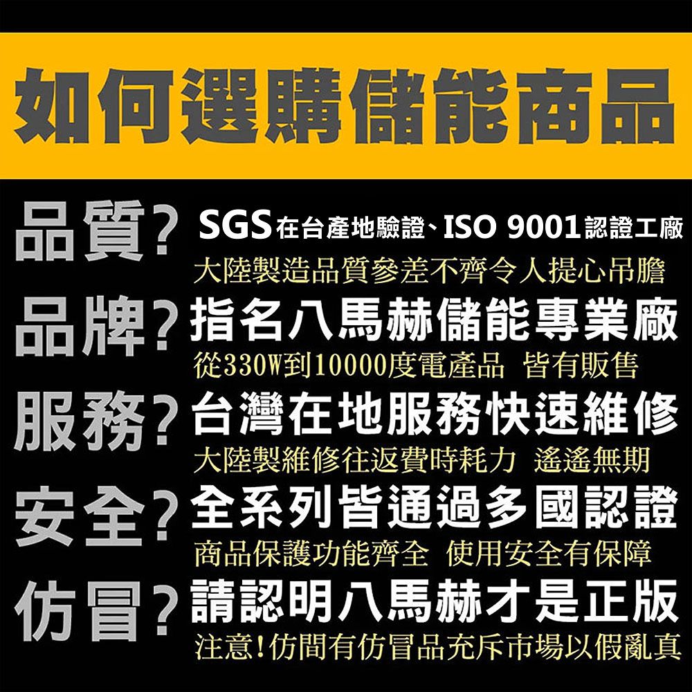如何選購儲能商品品質?SGS在台產地驗證、ISO 9001認證工廠大陸製造品質參差不齊令人提心吊膽品牌?指名八馬赫儲能專業廠從330W到10000度電產品 皆有販售服務?台灣在地服務快速維修大陸製維修往返費時耗力 遙遙無期安全?全系列皆通過多國認證商品保護功能齊全 使用安全有保障仿冒?請認明八馬赫才是正版注意!仿間有仿冒品充斥市場以假亂真