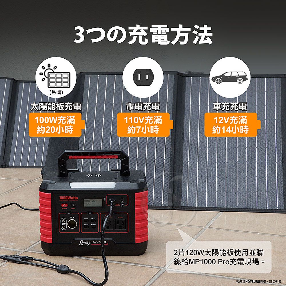 3つの充電方法B(另購)太陽能板充電市電充電車充充電100W充滿110V充滿12V充滿約20小時1000Watts 約7小時約14小時2片120W太陽能板使用並聯線給MP1000 Pro充電現場。※未經KOTSURU授權,請勿刊登!
