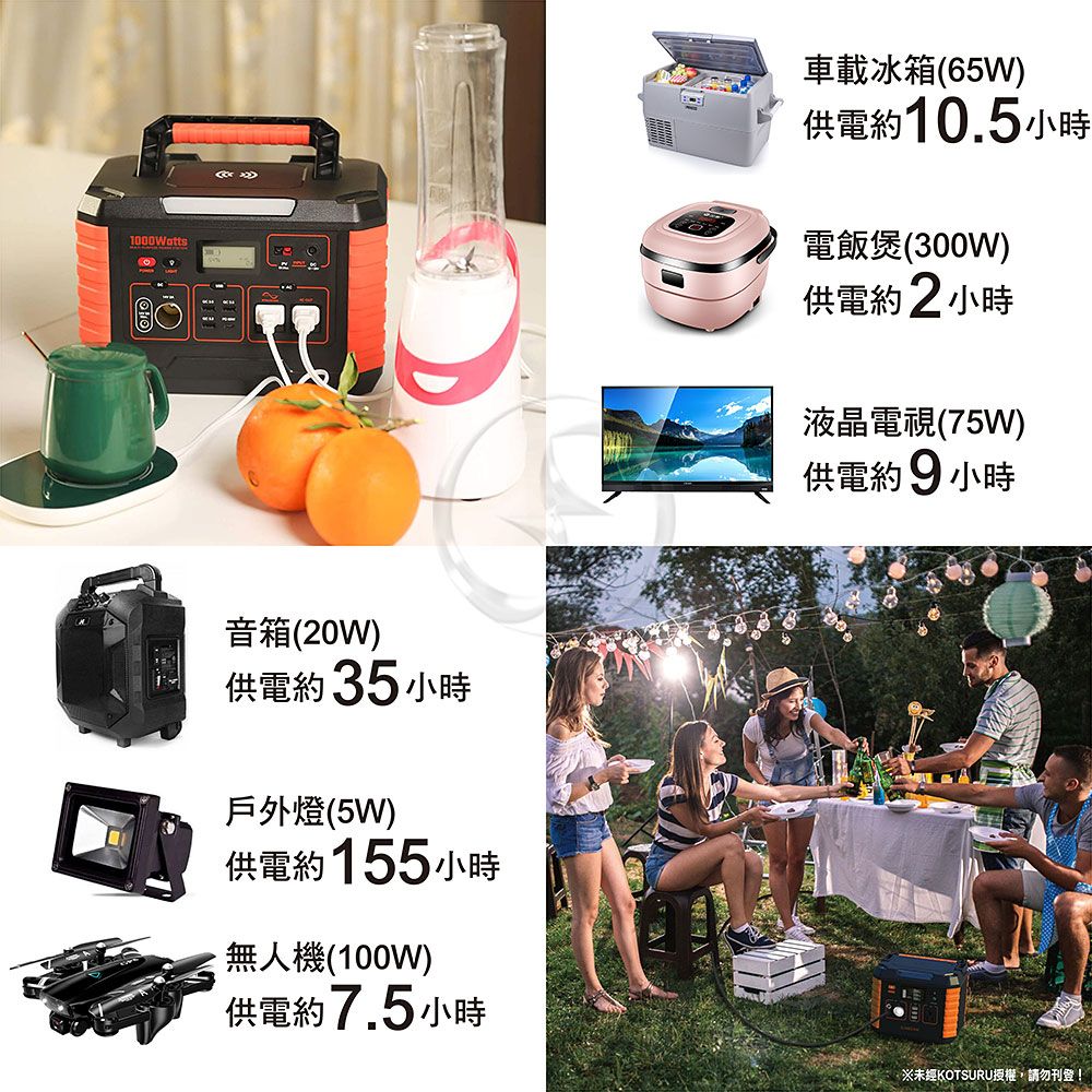 1000Watts車載冰箱(65W)供電約10.5小時電飯煲(300W)供電約2小時液晶電視(75W)供電約9小時音箱(20W)供電約35小時戶外燈(5W)供電約155小時無人機(100W)供電約7.5小時·※未經KOTSURU授權,請勿刊登!