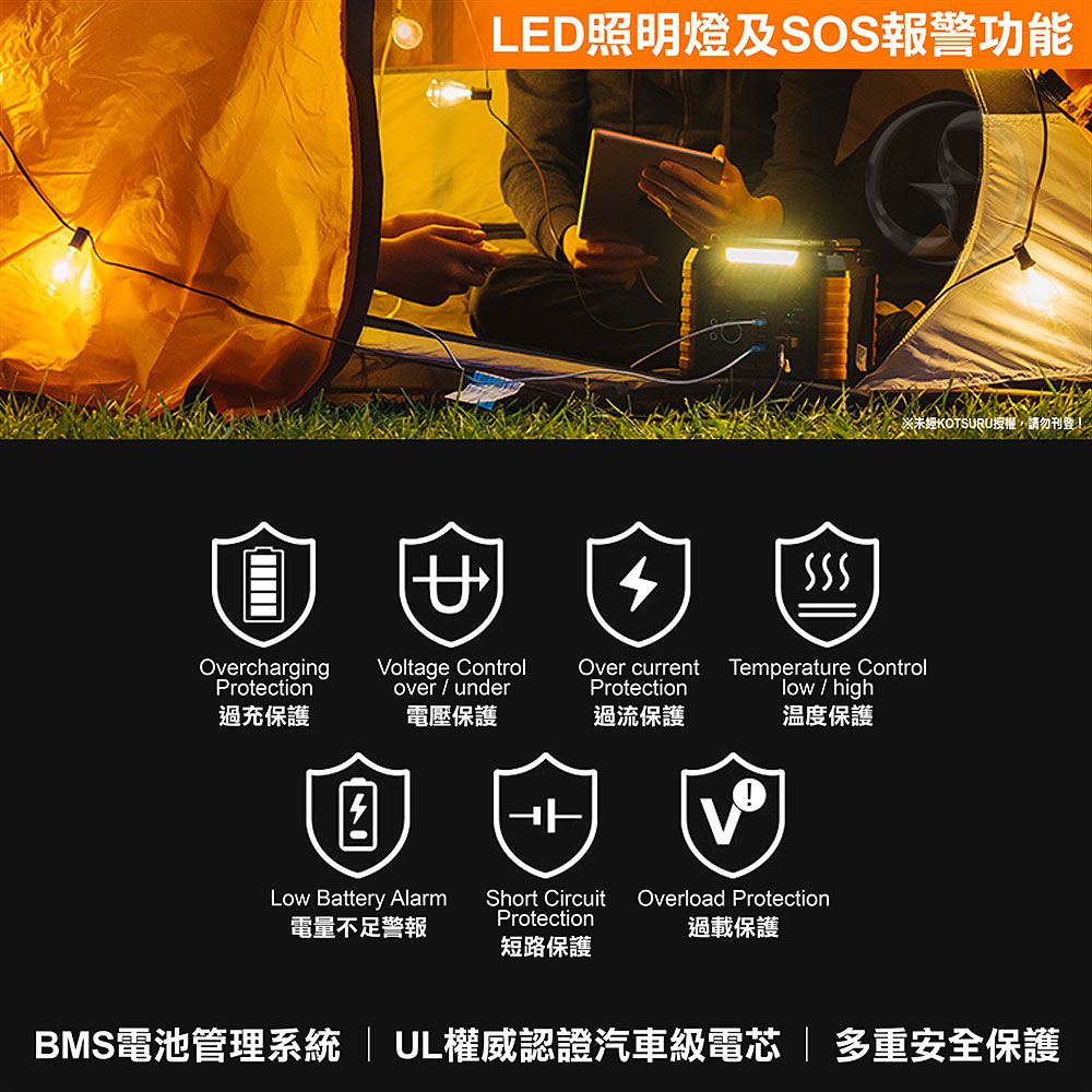 ALED照明燈及SOS報警功能OverchargingProtectionVoltage ControlOver currentover/underProtectionTemperature Controllow/high過充保護電壓保護過流保護溫度保護Low Battery Alarm電量不足警報Short CircuitProtection短路保護Overload Protection過載保護※未經KOTSURU授權,請勿刊登BMS電池管理系統  UL權威認證汽車級電芯 | 多重安全保護