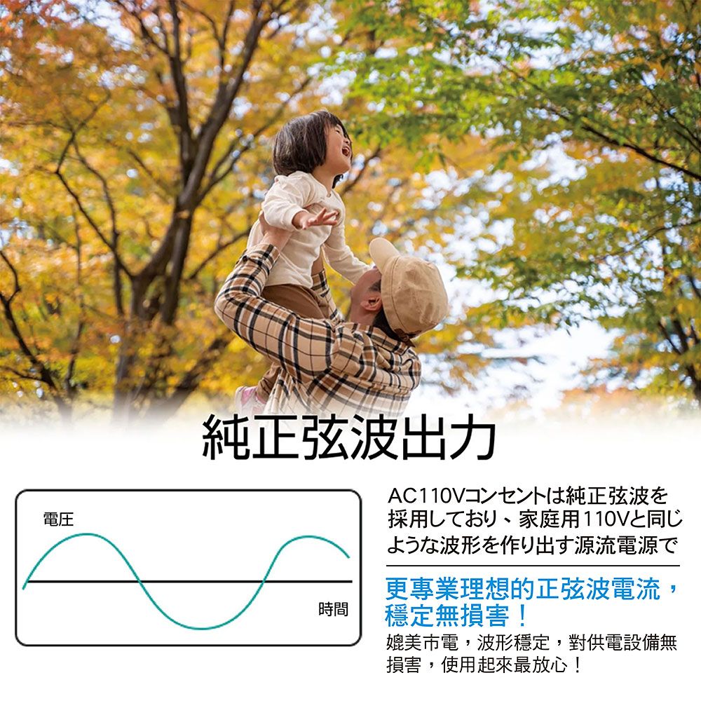 電純正弦波出力AC110V⊃正弦波家庭用110Vような波形を作り出す源流電源で更專業理想的正弦波電流,時間穩定無損害!媲美市電,波形穩定,對供電設備無損害,使用起來最放心!