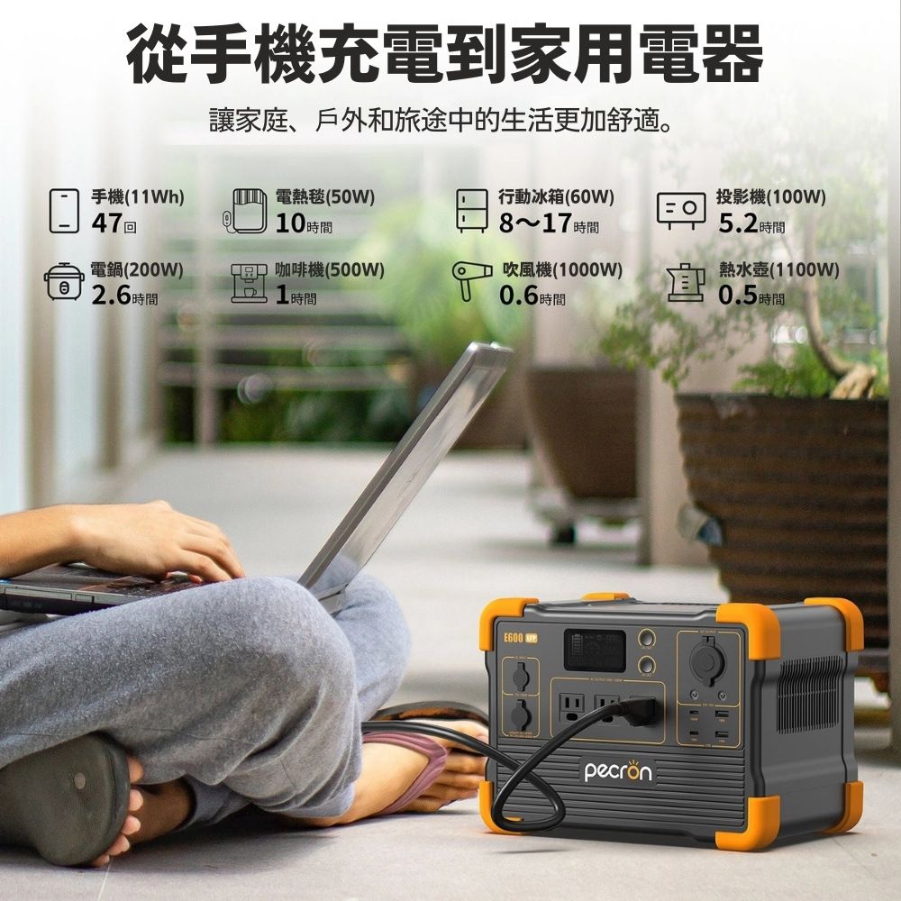 從手機充電到家用電器讓家庭、戶外和旅途中的生活更加舒適。投影機(100W 5.2 時間手機(11Wh)47回 電熱毯(50W)10時間行動冰箱(60W)8~17時間電鍋(200W)2.6時間 咖啡機(500W)1時間吹風機(1000W)熱水壺(1100W)0.6時間0.5時間E600