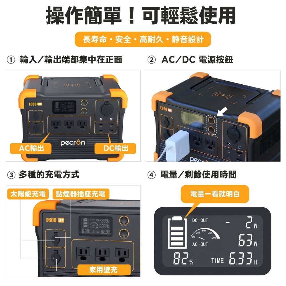 操作簡單!可輕鬆使用長寿命安全高耐久静音設計輸入/輸出端都集中在正面pecrön輸出DC輸出AC/DC 電源按鈕 ③ 多種的充電方式太陽能充電 點煙器插座充電④ 電量/剩餘使用時間電量一看就明白DC OUTE60 8888888888  888AC -家用壁充02550AC OUT82%75%100%63TIME