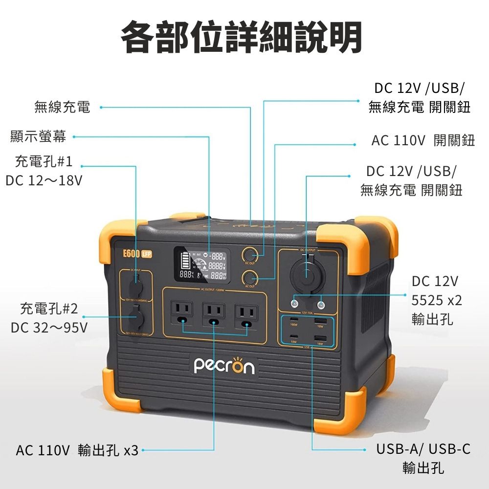 無線充電顯示螢幕充電孔#1DC 12~18V充電孔#2DC 32~95V各部位詳細說明DC 12V /USB/無線充電 開關鈕AC 110V 開關鈕DC 12V /USB/無線充電 開關鈕 88888888888AC 110V 輸出孔  DC 12V5525 x2輸出孔USB-A/USB-C輸出孔