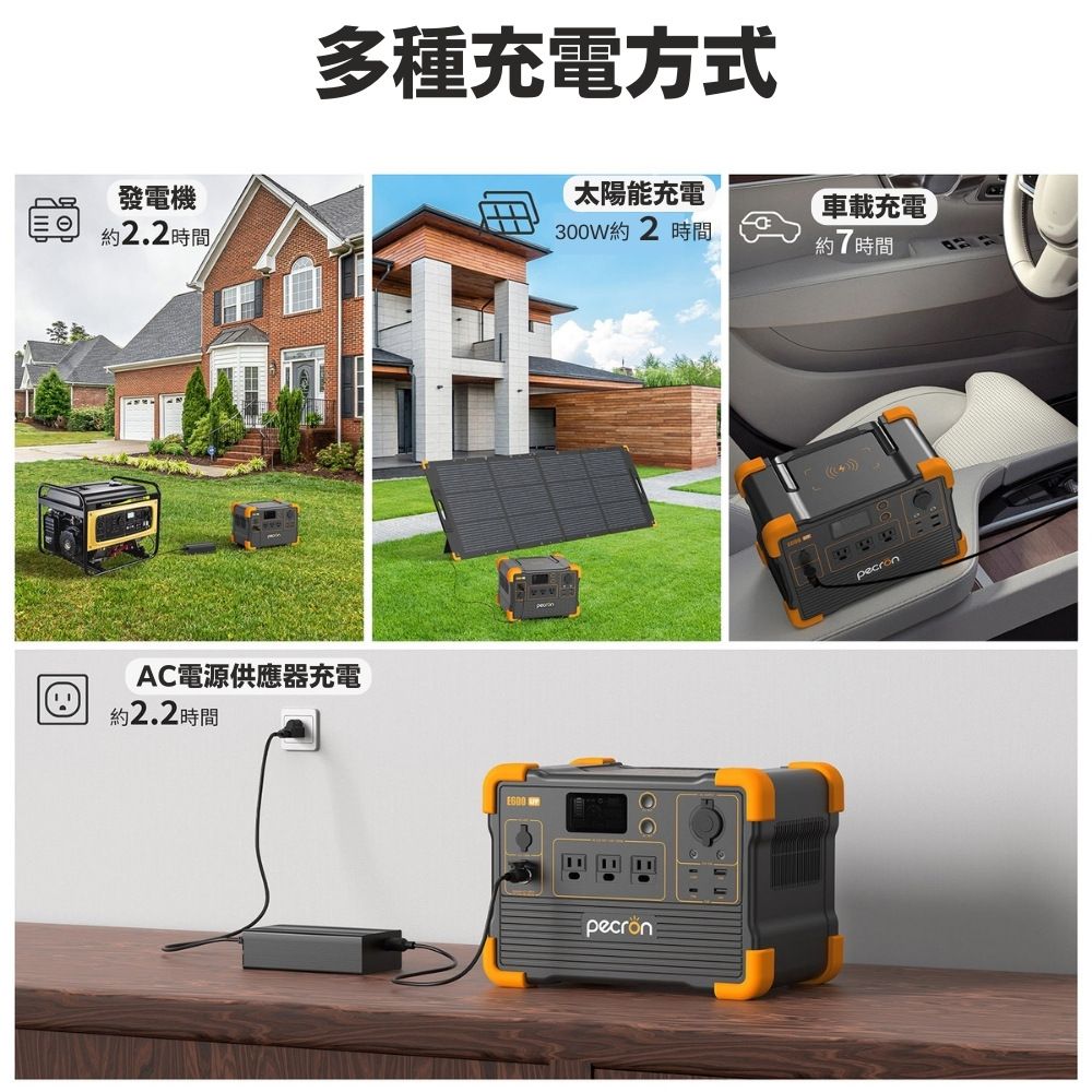 發電機約2.2時間/多種充電方式AC電源供應器充電約2.2 時間 太陽能充電300W約2時間車載充電約7 時間pecrön