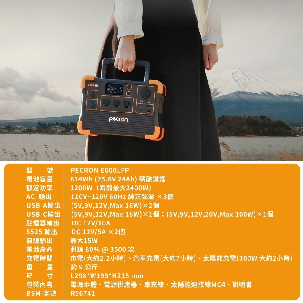 USB-A輸出(5V,9V,12V,Max18W)個USB-C輸出點煙器輸出號型電池容量額定功率AC 輸出PECRON E600LFP614Wh (25.6V 24Ah) 磷酸鐵鋰1200W(瞬間最大2400W)110V~120V 60Hz 純正弦波3個(5V,9V,12V,Max 18W)1個;(5V,9V,12V,20V,Max100W)×1個DC 12V/10A5525 輸出DC 12V/5A×2個無線輸出最大15W電池壽命剩餘 80% @ 3500次充電時間量寸包裝內容BSMI字號市電(大約2.2小時)、汽車充電(大約7小時)、太陽能充電(300W大約2小時)約9公斤L298*W199*H215 mm電源本體、電源供應器、車充線、太陽能連接線MC4、說明書R56741