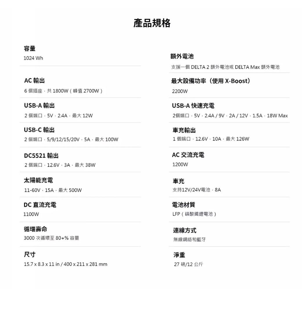 產品規格容量1024 WhAC 輸出6個插座共1800W(峰值2700W)USBA 輸出2 個端口2.4A12WUSB-C 輸出2 個端口5/9/12/15/20V5A最大100WDC5521 輸出2 個端口12.6V3A最大38W太陽能電11-60V15A最大500WDC 直流充電1100W循環壽命3000次循環至80+% 容量額外電池支援一個 DELTA 2 額外電池或DELTA Max 額外電池最大設備功率(使用X-Boost)2200WUSB-A 快速充電2個端口·2.4A/9V-/12V1.5A·18W Max充輸出1 個端口,12.6V,10A,最大126WAC 交流充電1200W車充支持12V/24V電池電池材質LFP(磷酸鐵鋰電池)連線方式無線網絡和藍牙尺寸淨重15.7 x 8.3 x 11 in/400x211x281 mm27 磅/12 公斤
