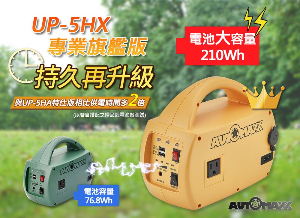UP-5HX專業旗艦版持久再升級與UP-5HA特仕版相比供電時間多2倍(以各自搭配之贈品鋰電池做測試)電池大容量210Wh電池容量76.8Wh