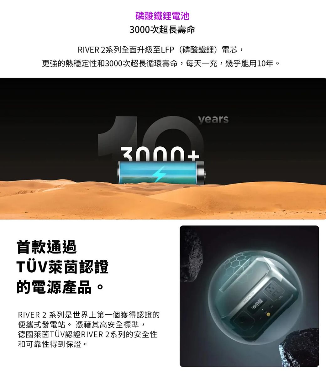 磷酸鐵鋰電池3000次超長壽命RIVER 2系列全面升級至LFP(磷酸鐵鋰)電芯,更強的熱穩定性和3000次超長循環壽命,每天一充,幾乎能用10年。years3000+首款通過TÜV萊茵認證的電源產品。RIVER 2 系列是世界上第一個獲得認證的便攜式發電站。憑藉其高安全標準,德國萊茵TÜV認證RIVER2系列的安全性和可靠性得到保證。
