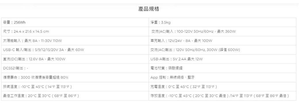 容量256Wh尺寸244  21.6x14.5cm .USB- /輸出5/9/12/15/2V 3A 60W直流D輸出:12.6VD5521輸出:循環壽命:3000次循環後容量超過80%排氣溫度: 45( 113)工作溫度:2030( 至86)產品規格淨重:3.5kg交流(A):100- /360W車充輸入:12V/24V8A100w交流(AC)輸出:120V /60Hz  (600w)USB-A輸出: 2.4A 最大 12W電池:鐵App 控制:無線網絡、藍牙充電溫度:0C至45C (32至 113F )存放溫度:-10°C至45°C(20至30°C)/14°F至113°F(68°F至86°F 最佳)