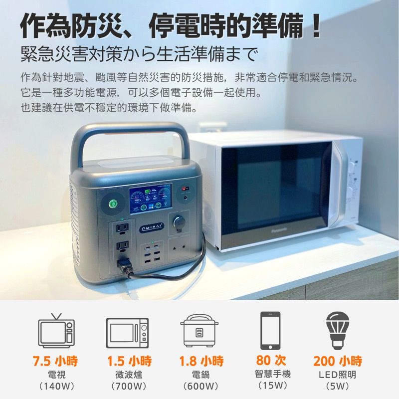 作為防災、停電時的準備!緊急災害対策から生活準備まで作為針對地震、颱風等自然災害的防災措施,非常適合停電和緊急情況。它是一種多功能電源,可以多個電子設備一起使用。也建議在供電不穩定的環境下做準備。7.5 小時1.5 小時1.8 小時80次200小時電視(140W)微波爐(700W)電鍋(600W)智慧手機LED照明(15W)(5W)