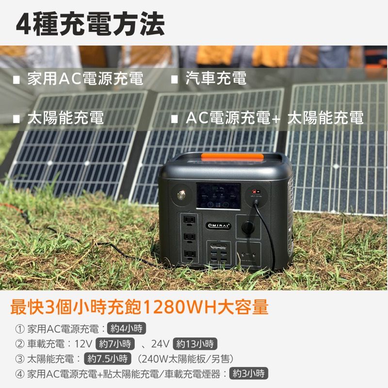 4種充電方法 家用AC電源充電 太陽能充電 汽車充電 AC電源充電+太陽能充電最快3個小時充飽1280WH大容量①家用AC電源充電:約4小時 車載充電:12V 約7小時 約13小時③ 太陽能充電:約7.5小時 240W太陽能板/另售)④ 家用AC電源充電+點太陽能充電/車載充電煙器: 約3小時