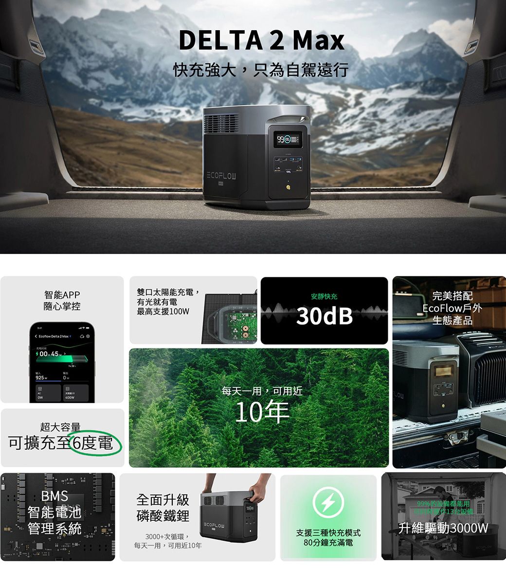 DELTA 2 Max快充強大,只為自駕遠行智能APP雙口太陽能充電,有光就有電隨心掌控最高支援100W  Delta 2  925 超大容量可擴充至6度電ECOFLOW99安静快充 30dB每天一用,可用近10年完美搭配EcoFlow戶外生態產品 BMS全面升級智能電池99%的設備都能用設備磷酸鐵鋰管理系統ECOFLOW3000+次循環,每天一用,可用近10年支援三種快充模式80分鐘充滿電升維驅動3000W