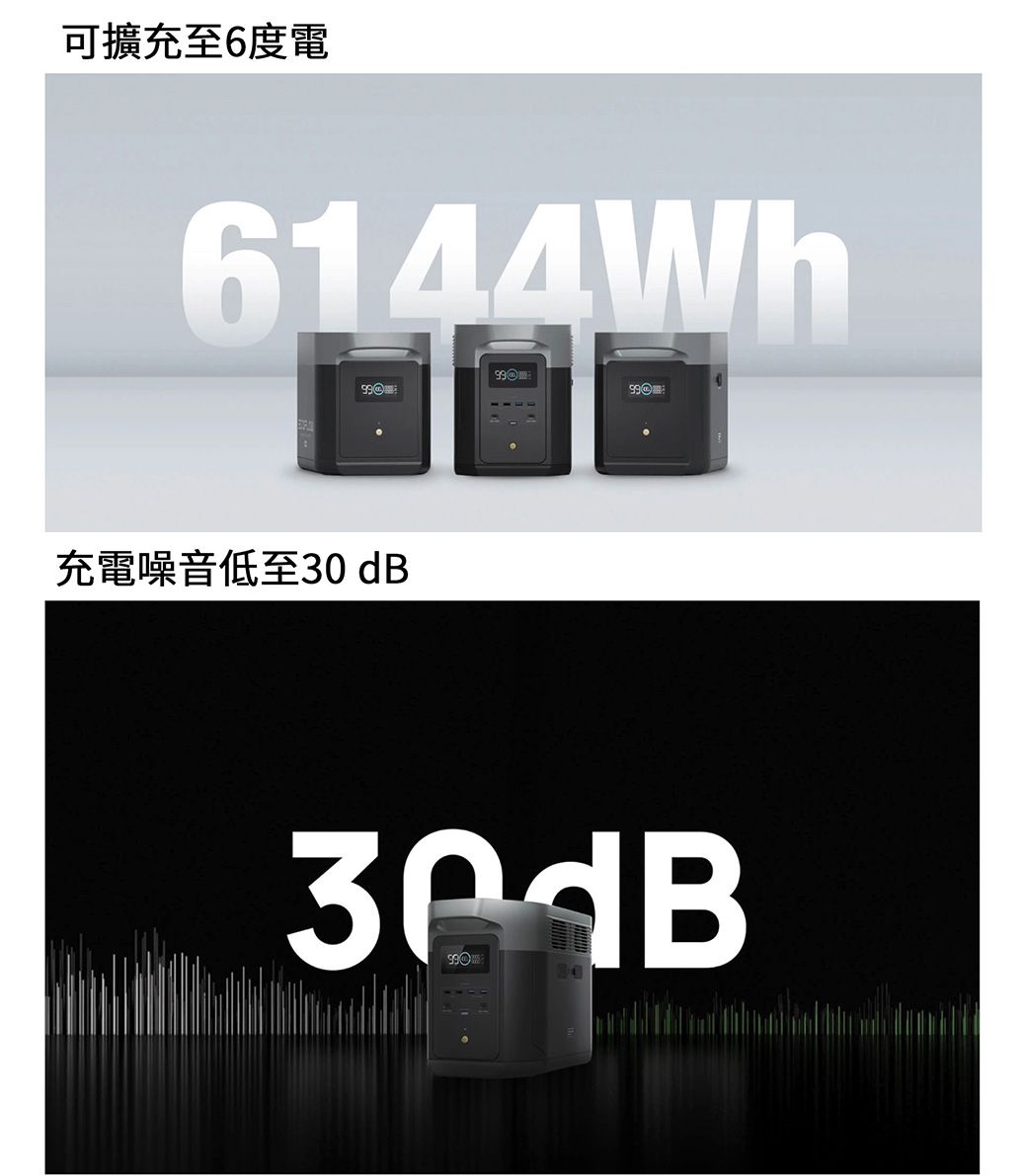 可擴充至6度電6144Wh充電噪音低至30dB