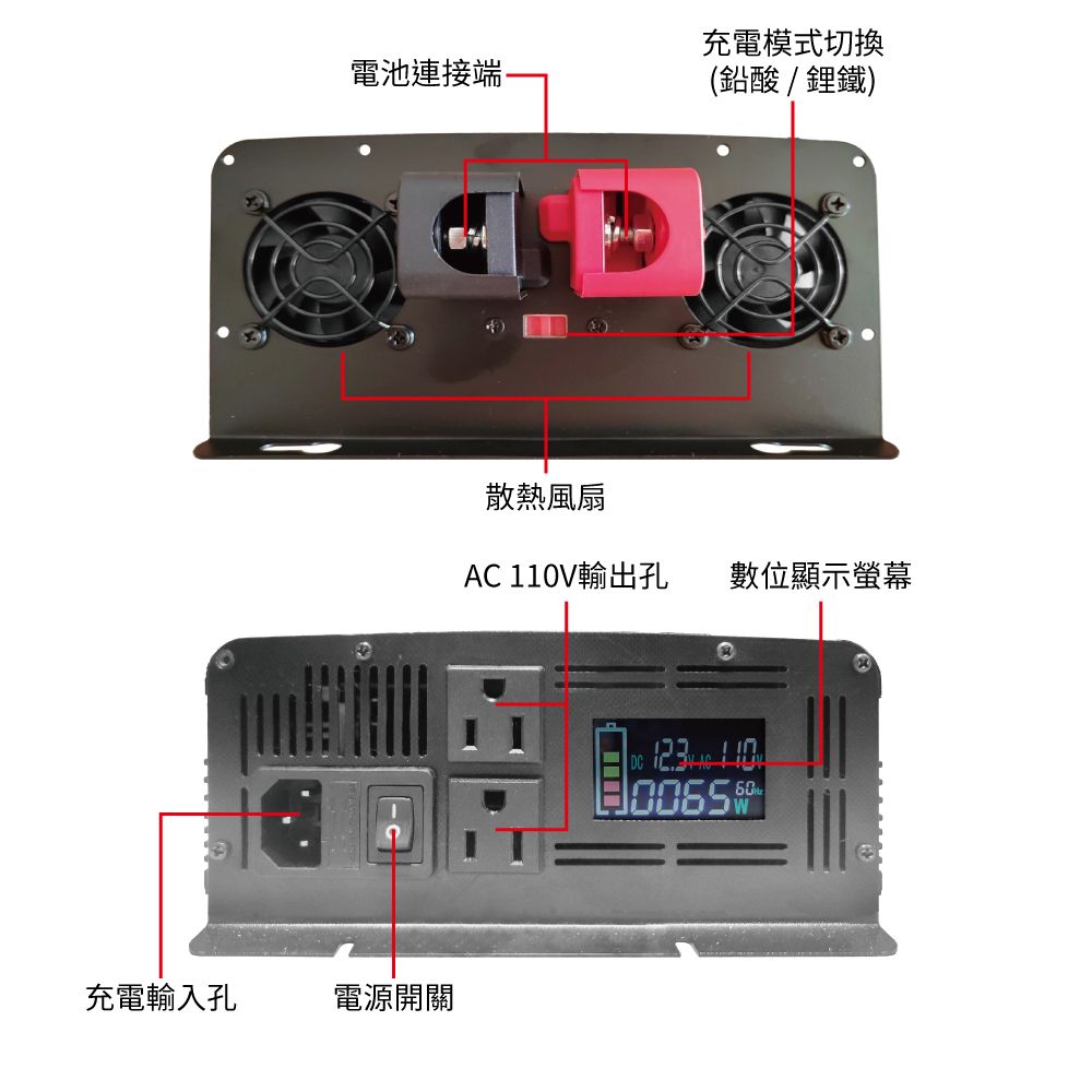 電池連接端充電模式切換(鉛酸/鋰鐵)充電輸入孔電源開關散熱風扇AC 110V輸出孔 數位顯示螢幕DC