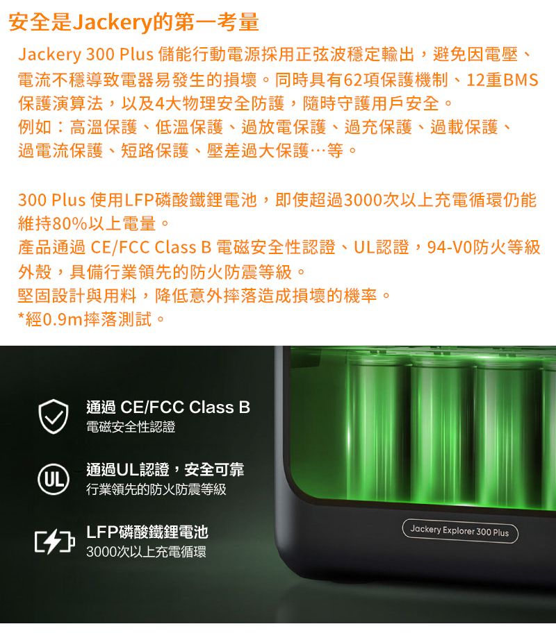 安全是Jackery的第一考量Jackery 300 Plus 儲能行動電源採用正弦波穩定輸出,避免因電壓、電流不穩導致電器易發生的損壞。同時具有62項保護機制、12重BMS保護演算法,以及大物理安全防護,隨時守護用戶安全。例如:高溫保護、低溫保護、過放電保護、過充保護、過載保護、過電流保護、短路保護、壓差過大保護…等。300 Plus 使用LFP磷酸鐵鋰電池,即使超過3000次以上充電循環仍能維持80%以上電量。產品通過 CE/FCC Class B 電磁安全性認證、UL認證,94-V0防火等級外殼,具備行業領先的防火防震等級。堅固設計與用料,降低意外摔落造成損壞的機率*經0.9m摔落測試。通過 CE/FCC Class B電磁安全性認證通過UL認證,安全可靠(UL)行業領先的防火防震等級4LFP磷酸鐵鋰電池3000次以上充電循環Jackery Explorer 300 Plus