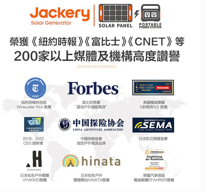 JackerySolar GeneratorSOLAR PANELPORABLEPOWER STATION榮獲《紐約時報》《富比士》《CNET》等200家以上媒體及機構高度讚譽 T紐約時報科技版Wirecutter Pick 推薦CESINNOVATIONAWARDS2018 2022CES 創新獎.H日本知名戶外媒體HYAKKEI推薦esentra.com.tw/jackeryForbes富比世推薦“最佳戶外儲能電源”中国探险协会CHINA ADVENTURE ASSOCIATION中國探險協會指定戶外電源品牌hinata日本知名戶外露營網站HINATA推薦2022HOME  GARDEN BRANDS美國權威媒體《新聞周刊》推薦SEMA   日本防災聯盟協會Empfehlungder Redaktion德國汽車領域權威媒體EFAHRER推薦