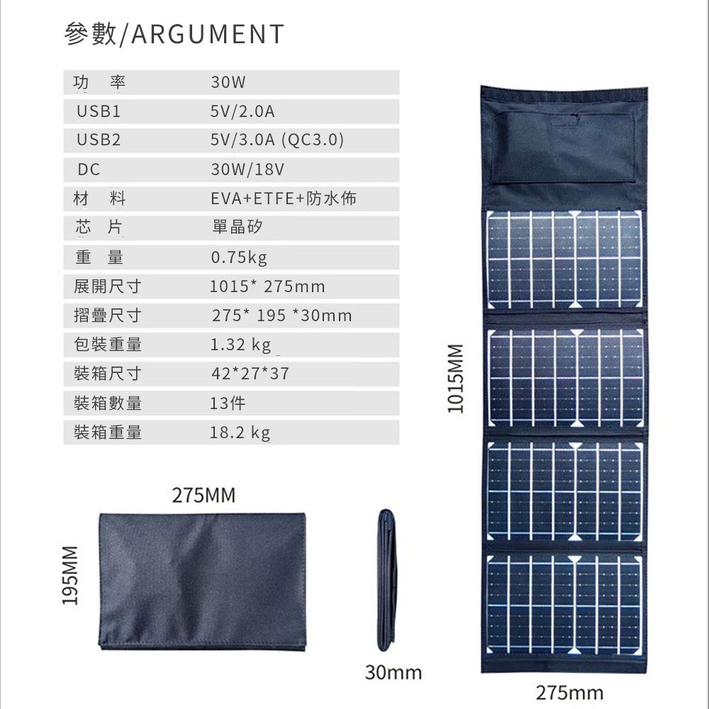 195MM參數/ARGUMENT功率USB1USB2DC30W5V/2.0A5V/3.0A(QC3.0)30W/18V材料芯片EVA+ETFE+防水佈重量展開尺寸單晶矽0.75kg1015 275mm摺疊尺寸包裝重量裝箱尺寸裝箱數量275 195 *30mm1.32 kg42*27*3713件裝箱重量18.2 kg275MM1015MM30mm275mm