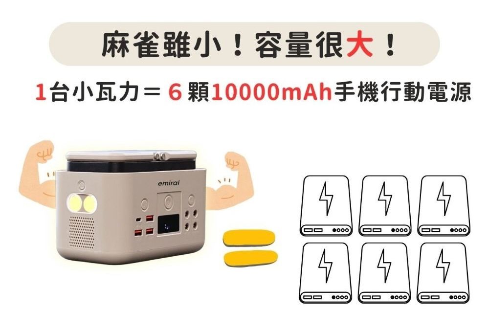 麻雀雖小!容量很大!1台小瓦力=6顆10mAh手機行動電源emirai0  00