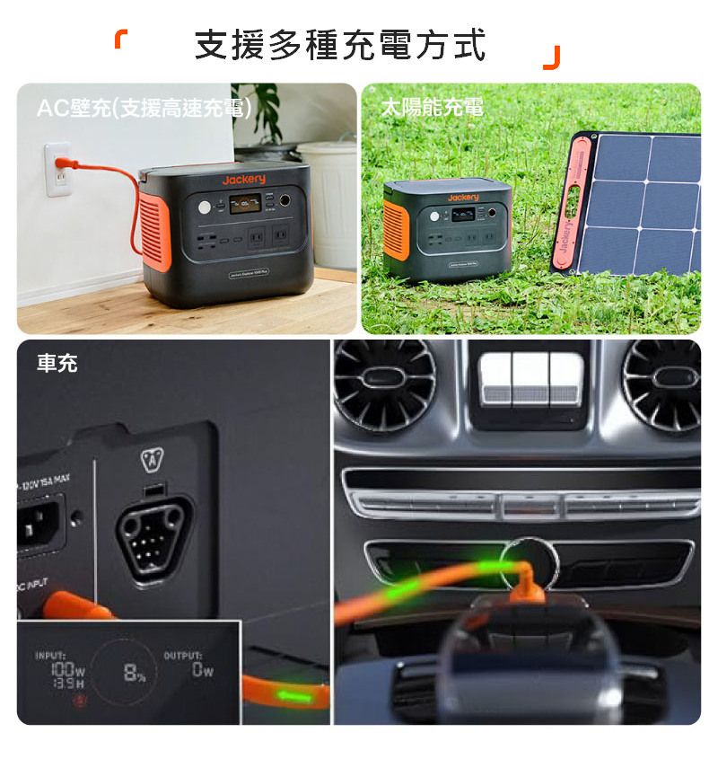 車充 CAPUT支援多種充電方式 JAC壁充(支援高速充電)太陽能充電8OUTPUTJackeryJackeryJackery-