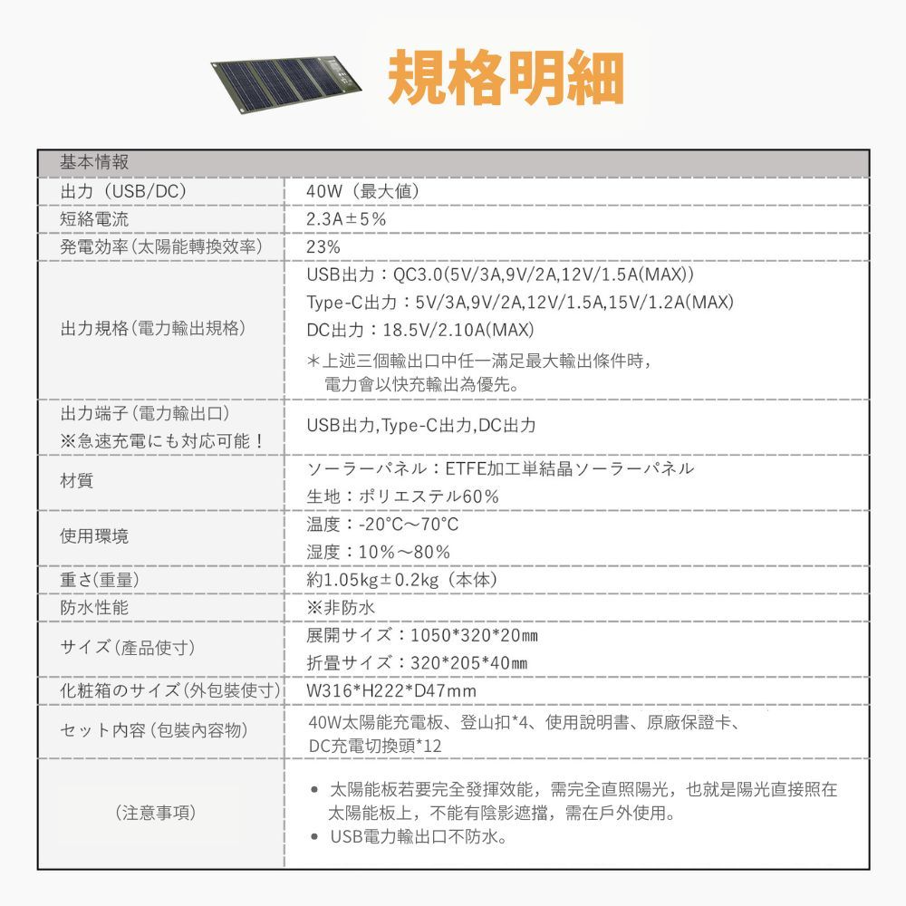 基本情報出力USB/DC)規格明細40W(最大值)23A±5%電流発電効率(太陽能轉換效率)23%出力規格(電力輸出規格)出力端子(電力輸出口)※急速充電可能!材質使用環境重(重量)防水性能(產品使寸)化粧箱(外使寸)卜内容(包裝物)USB出力QC3.0(5V/3A,9V/2A,12V/1.5A(MAX))TpeC出力5V/3A,9V/2A,12V/1.5A,15V/1.2A(MAX)DC出力:18.5V/2.10A(MAX)*上述三個輸出口中任一滿足最大輸出條件時,電力會以快充輸出為優先。USB出力,TypeC出力,DC出力:ETFE加工单y--生地:工60%溫度:-20~70湿度:10%~80%約1.05kg±0.2kg(本体)※非防水展開:1050*320*20mm:320*205*40mmW316*H222*D47mm40W太陽能充電板、登山扣*4、使用說明書、原廠保證卡、DC充電切換頭*12.太陽能板若要完全發揮效能,需完全直照陽光,也就是陽光直接照在(注意事項)太陽能板上,不能有陰影遮擋,需在戶外使用。 USB電力輸出口不防水。