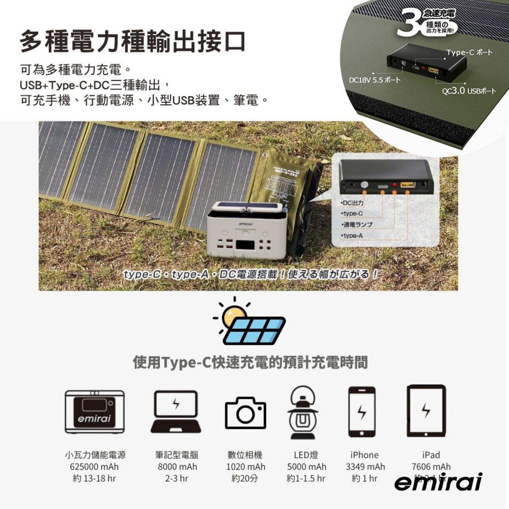多種電力種輸出接口可為多種電力充電。SB+Type-C+DC三種輸出,可充手機、行動電源、小型USB裝置、筆電。emirai3急速充電種類の出力採用Type-CDC18V 5.5QC3.0 USBDC出力type-C通電ランプtype-Atype--ADC電源搭載!元幅!使用Type-C快速充電的預計充電時間U小瓦力儲能電源筆記型電腦625000 mAh約13-18 hr8000 mAh2-3 hr數位相機1020 mAhLED燈iPhone約20分5000 mAh約1-1.5 hr339 mAh4約iPad7606 mAh1hr emirai