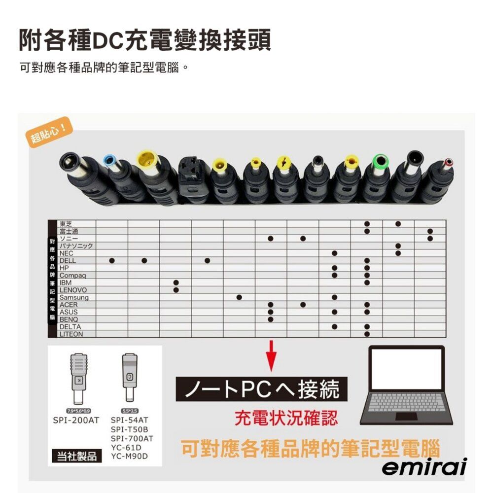 附各種DC充電變換接頭可對應各種品牌的筆記型電腦。超貼心!東芝富士通パナソニックNEC DELLHPCompaqIBMLENOVOSamsungACERASUSBENQDELTALITEON SPI200AT当社製品SPI-54ATSPI-T50BSPI-700ATYC-61DYC-M90D接続充電確認可對應各種品牌的筆記型電腦emirai