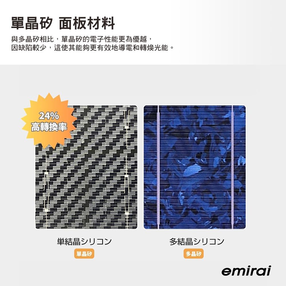 單晶矽 面板材料與多晶矽相比,單晶矽的電子性能更為優越,因缺陷較少,這使其能夠更有效地導電和轉煥光能。24%高轉換率単結晶シリコン多結晶シリコン單晶矽多晶矽emirai