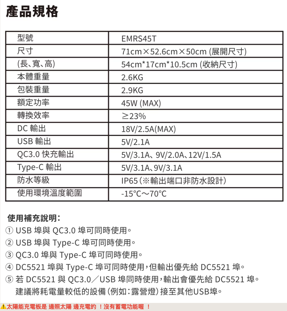 產品規格型號尺寸EMRS45T71cm52.6cm&times;50cm (展開尺寸)(長、寬、高)54cm*17cm*10.5cm (收納尺寸)本體重量2.6KG包裝重量額定功率轉換效率D 輸出USB 輸出2.9KG45W (MAX)%18V/2.5A(MAX)5V/2.1AQ3.0 快充輸出Type-C 輸出防水等級使用環境溫度範圍5V/3.1A、9V/2.0A、12V/1.5A5V/3.1A、9V/3.1AIP65(※輸出端口非防水設計)-15CC使用補充說明:USB 與 QC3.0 埠可同時使用。USB 埠與 Type-C 埠可同時使用。 QC3.0 埠與 Type-C 埠可同時使用。 DC5521 埠與 Type-C 埠可同時使用,但輸出優先給 DC5521 埠。若 DC5521 與QC3.0/USB埠同時使用,輸出會優先給 DC5521 埠。建議將耗電量較低的設備(例如:露營燈)接至其他USB埠。太陽能充電是 邊照太陽 邊充電的!沒有蓄電功能喔!