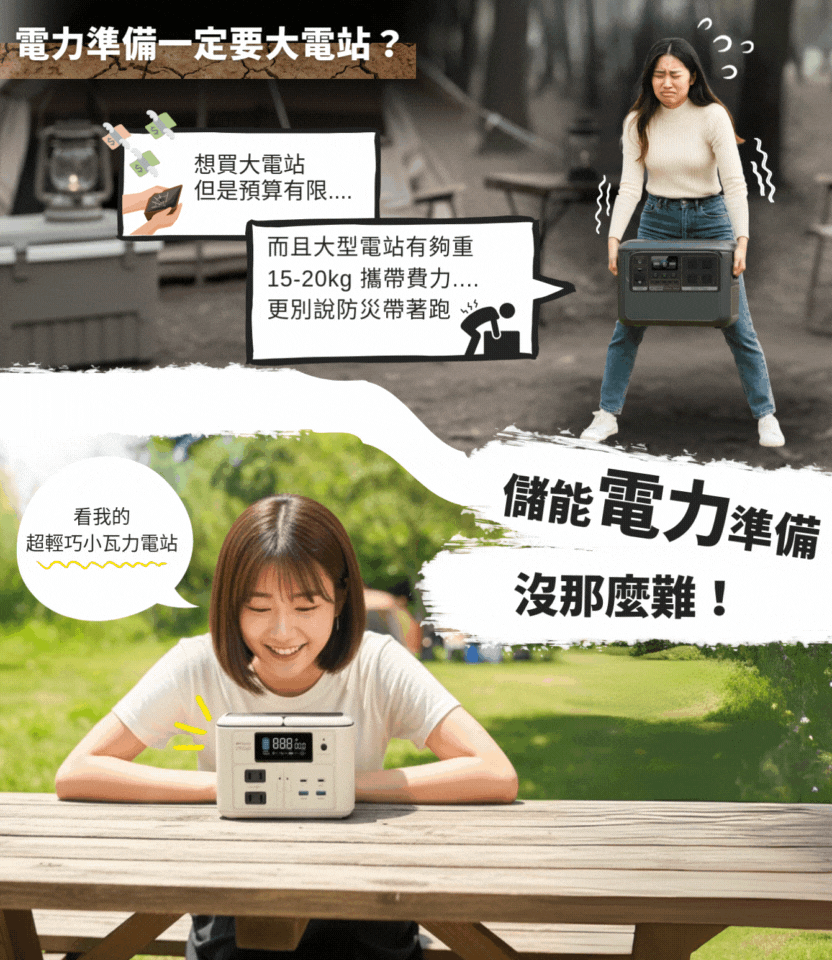 電力準備一定要大電站?想買大電站但是預算而且大型電站有夠重15-20kg 攜帶費力更別說防災帶著跑看我的超輕巧小瓦力電站儲能電力準備沒那麼難!