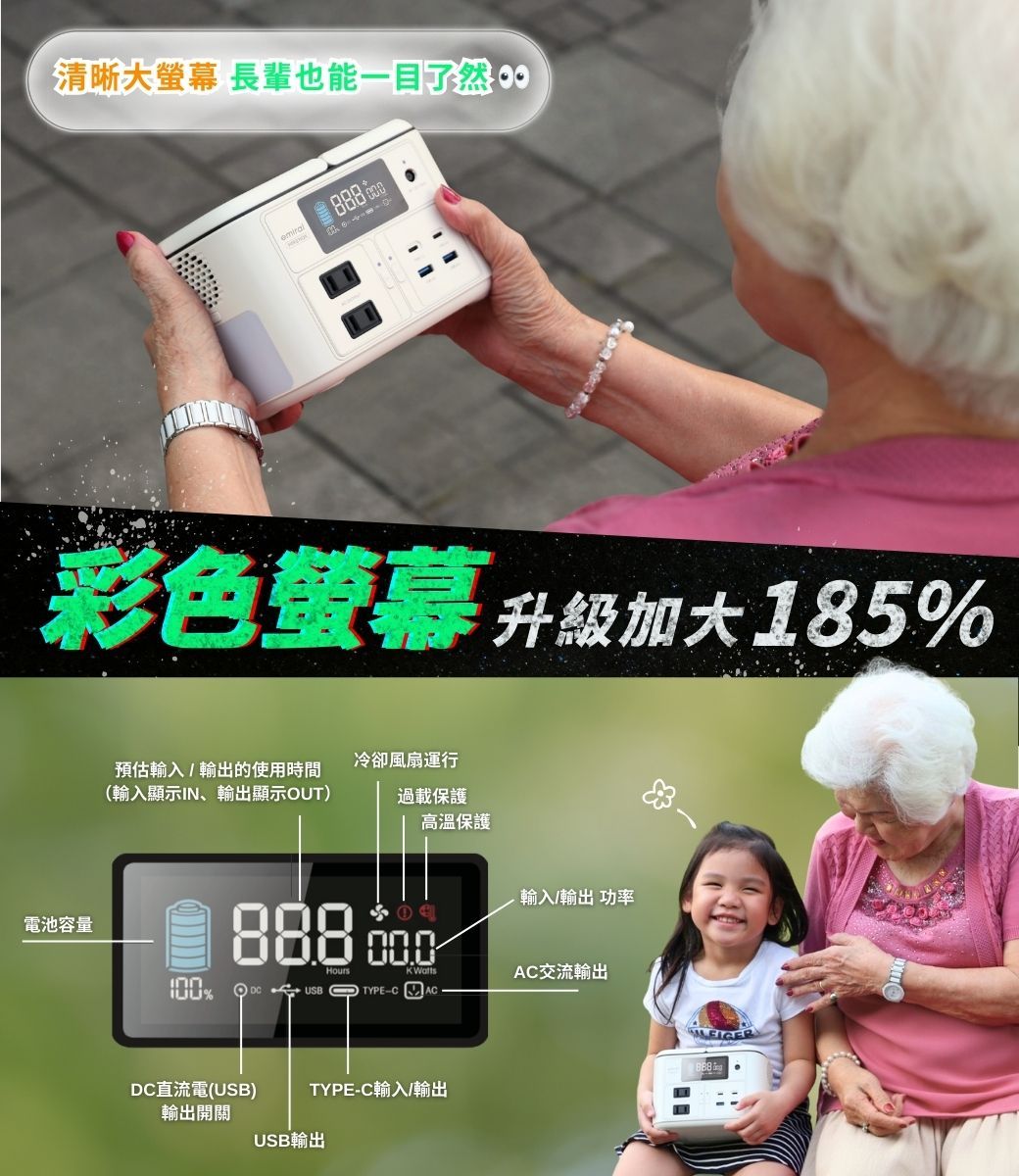 清晰大螢幕 長輩也能一目了然emiral彩色螢幕 升级185%電池容量冷卻風扇運行預估輸入/輸出的使用時間(輸入顯示IN、輸出顯示OUT)過載保護高溫保護%輸入/輸出功率 Hours USB TYPE-C ACTYPE-C輸入/輸出DC直流電(USB)輸出開關USB輸出AC交流輸出