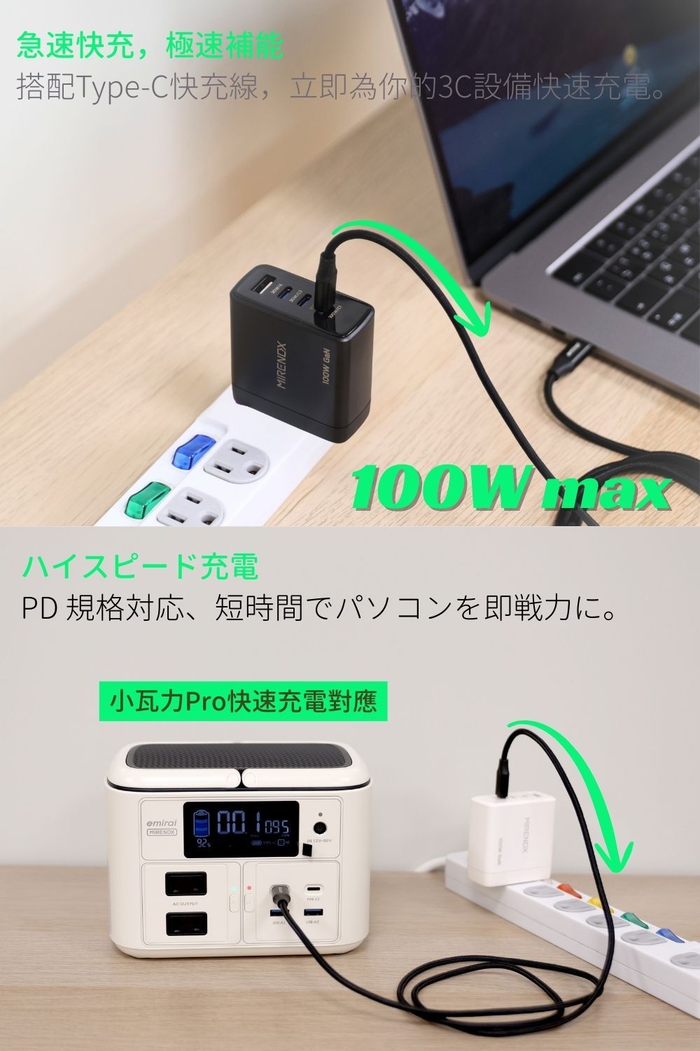 急速快充,極速補搭配Type-C快充線,立即為你3C設備快速充電。 1W axハイスピード充電PD 規格対応、短時間でパソコンを即戦力に。小瓦力Pro快速充電對應MIRENDX 00 m