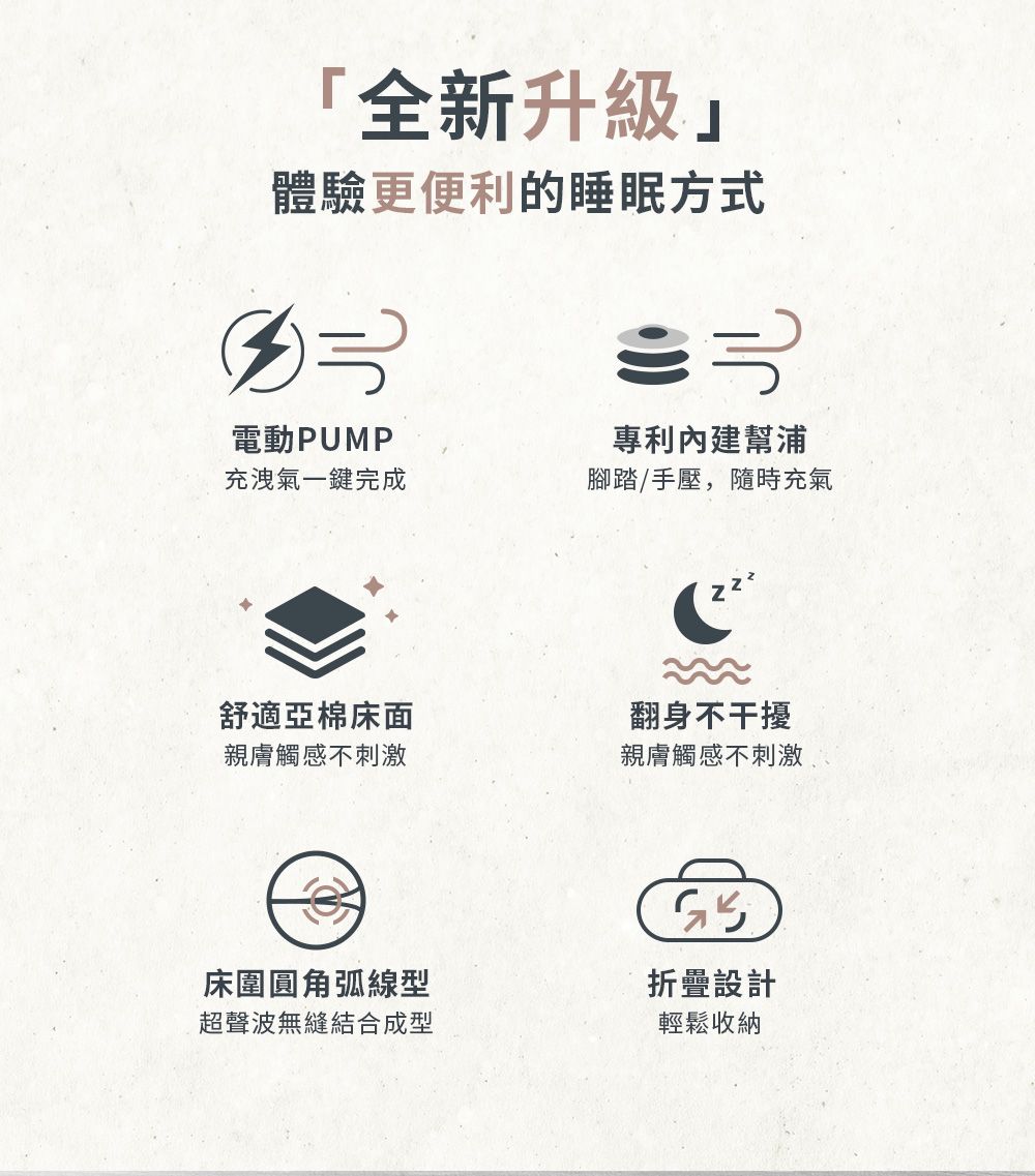 「全新升級體驗更便利的睡眠方式電動PUMP充洩氣一鍵完成專利內建幫浦腳踏/手壓,隨時充氣舒適亞棉床面親膚觸感不刺激翻身不干擾親膚觸感不刺激床圍圓角弧線型超聲波無縫結合成型折疊設計輕鬆收納