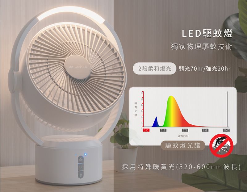 LED驅蚊燈獨家物理驅蚊技術2段柔和燈 弱光70hr/強光20hr光3505136758381000波長驅蚊燈光譜採用特殊暖黃光(520-600nm波長)