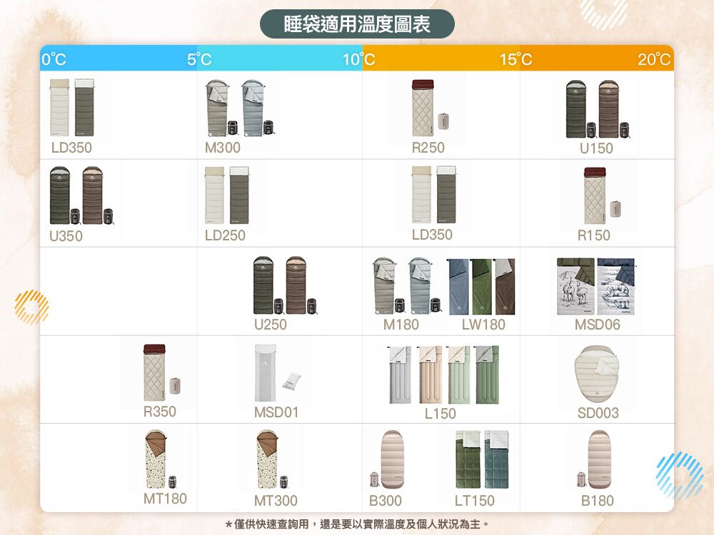 Naturehike B180春暉可機洗加寬帶帽睡袋 MSD11