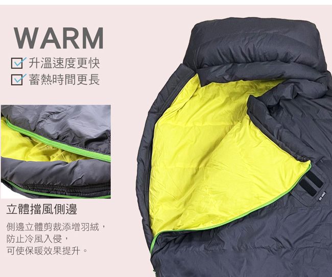 WARM 升溫速度更快 蓄熱時間更長立體擋風側邊側邊立體剪裁添增羽絨,防止冷風入侵,可使保暖效果提升。