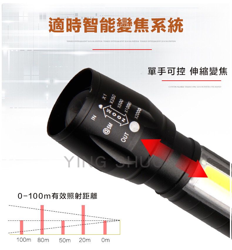   LED超強亮光+測光燈 Q5伸縮變焦迷你手電筒