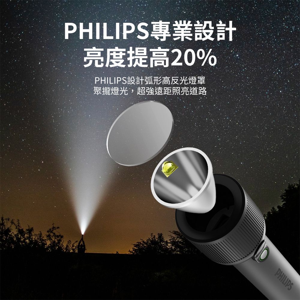 PHILIPS 飛利浦  IP44 多段數強光手電筒 SFL1181 Type-c充電/長效續航/戶外野營