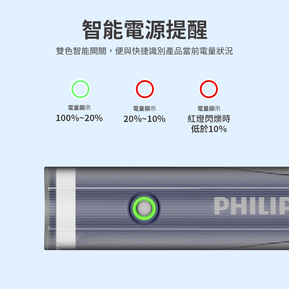 PHILIPS 飛利浦  IP44 多功能照明燈強光手電筒 SFL1188 T-ypec充電/長效續航/戶外野營/工作燈