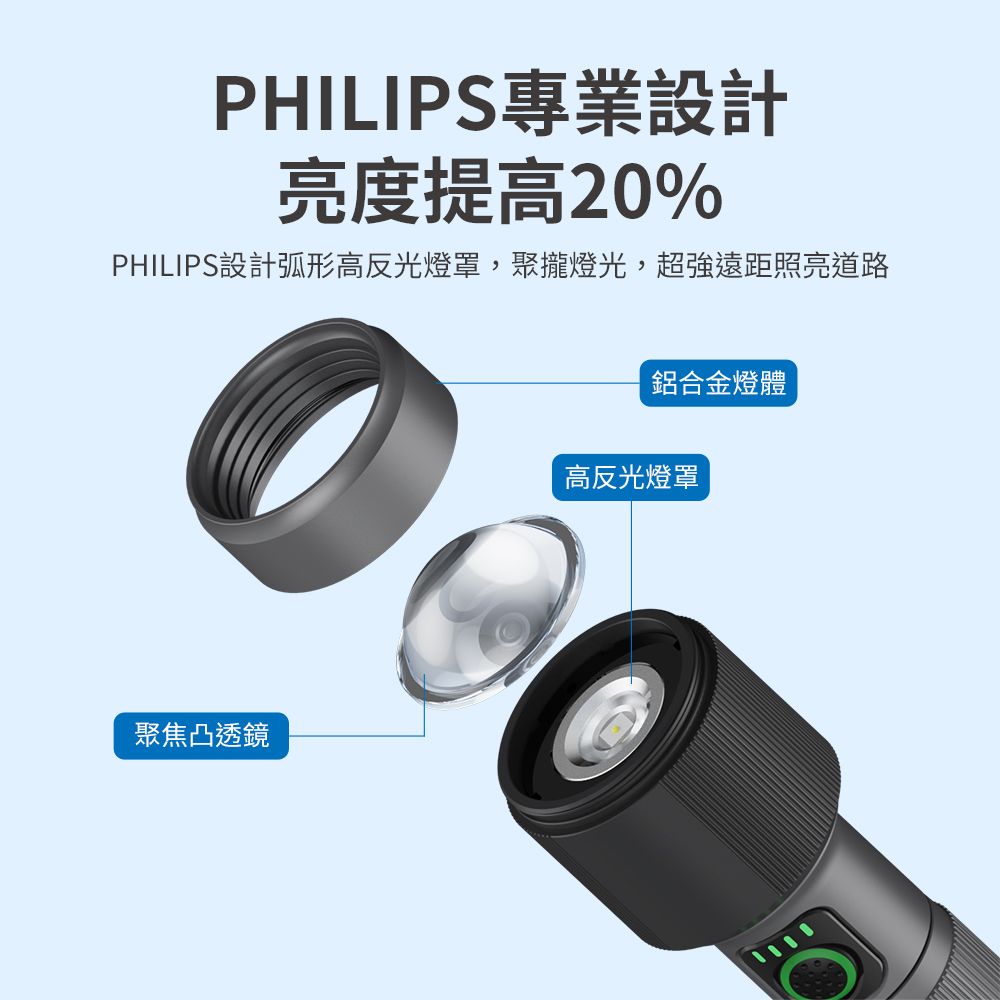 PHILIPS 飛利浦 1450流明 IP55變焦鋁合金手電筒 SFL2101