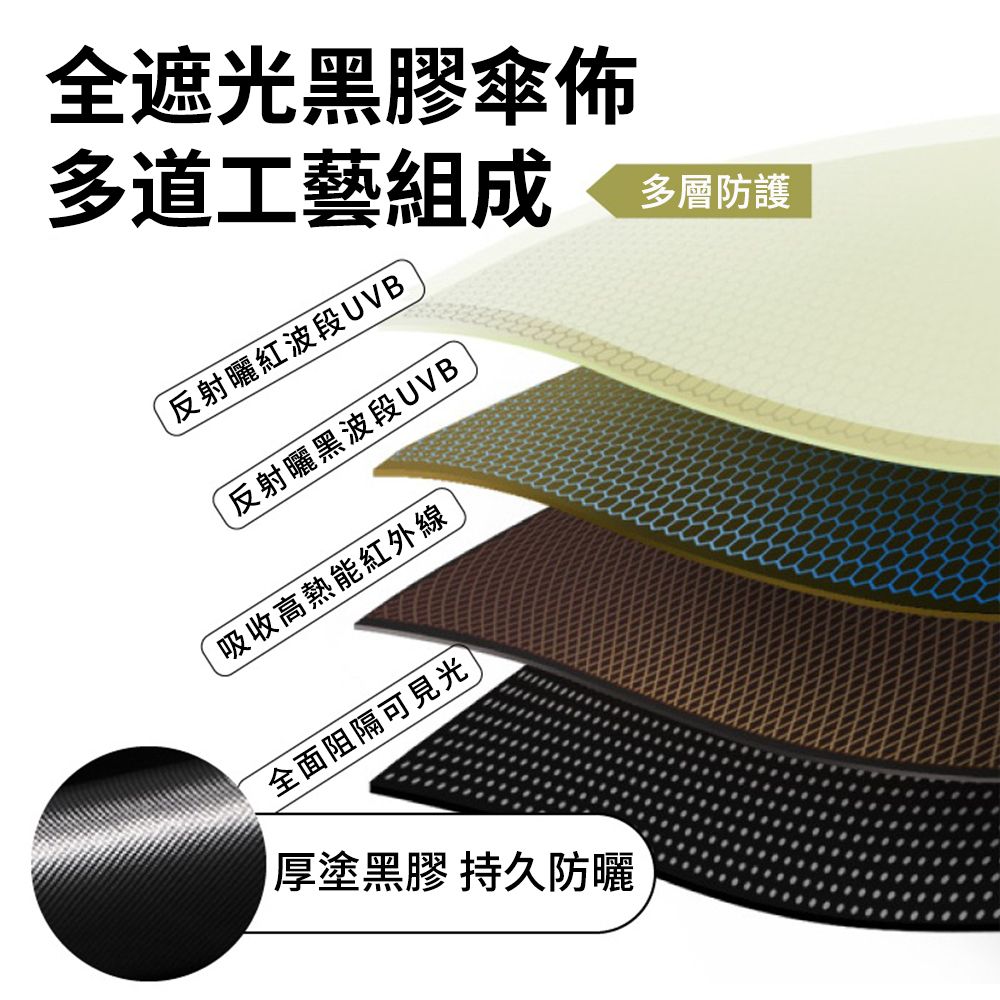居家家 戶外庭院擺攤遮陽防雨加粗骨架四檔高度調節220CM黑膠遮陽傘（庭院傘/太陽傘/沙灘傘/露營傘）