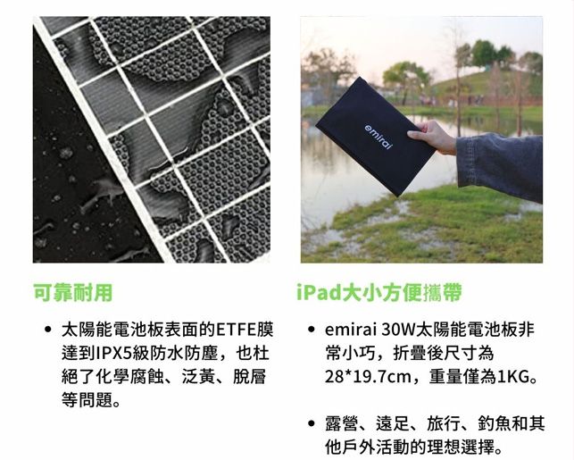 emirai可靠耐用太陽能電池板表面的ETFE膜達到IPX5級防水防塵,也絕了化學腐蝕泛黃、脫層等問題。iPad大小方便攜帶 emirai 30W太陽能電池板非常小巧,折疊後尺寸為28*19.7cm,重量僅為1KG。露營、遠足、旅行、釣魚和其戶外活動的理想選擇。