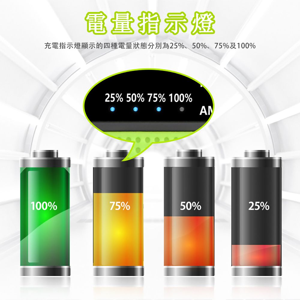 電量指示燈充電指示燈顯示的四種電量狀態分別為25%50%、75%及100%25% 50% 75% 100%100%75%50%25%